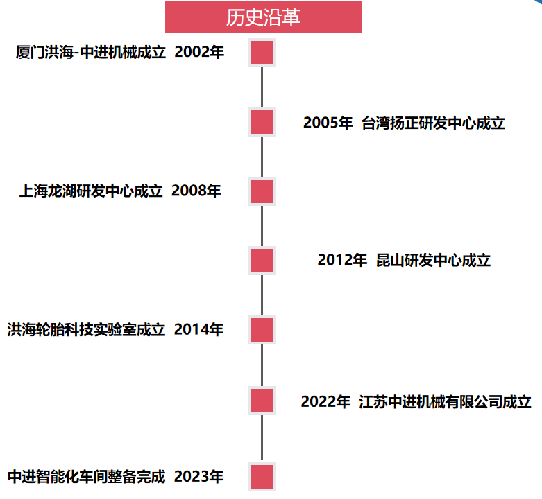 新濠天地